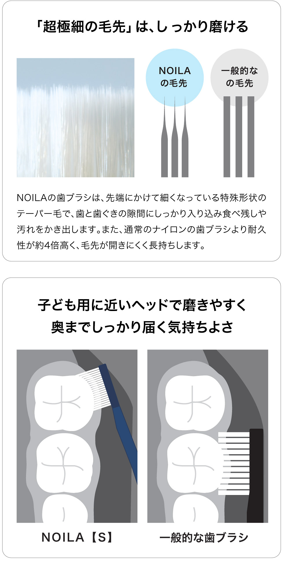 NOILA(ノイラ のいら) S トゥースブラシは極細テーパー毛ブラシの毛先と奥歯に入り込む薄型ヘッド形状